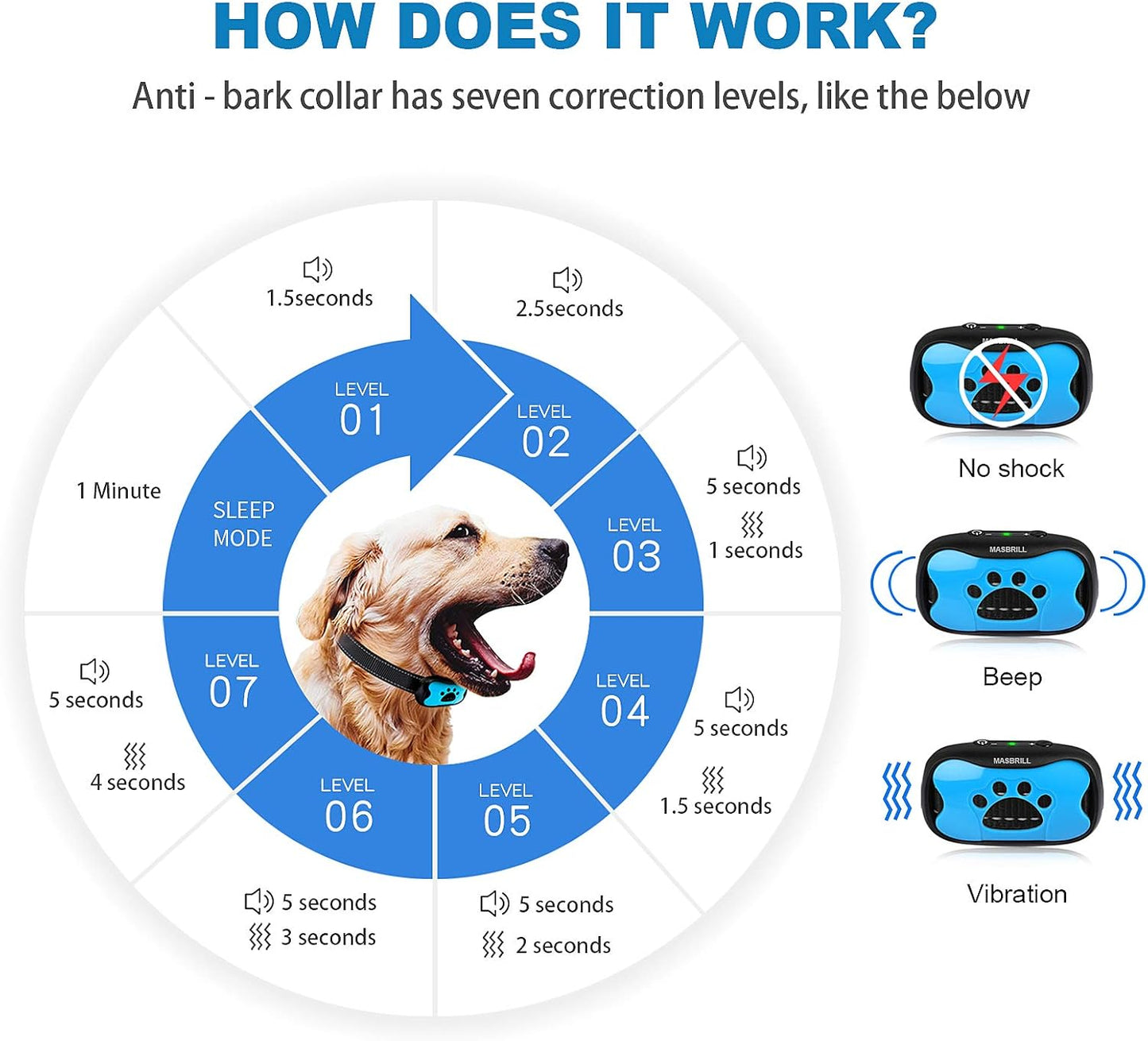 Hushpup™ Anti-Bark Collar